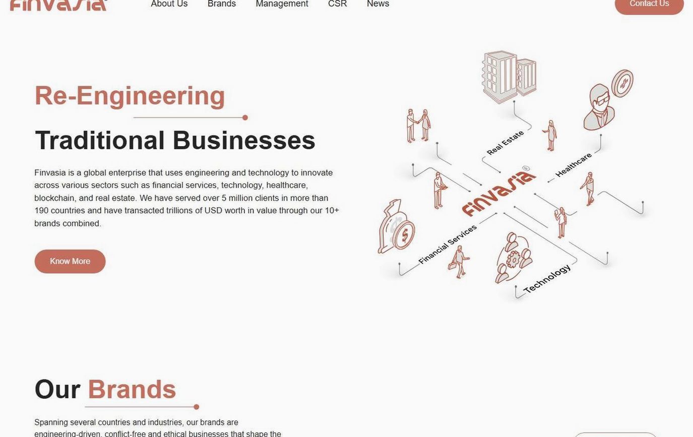 Screenshot of the Finvasia website